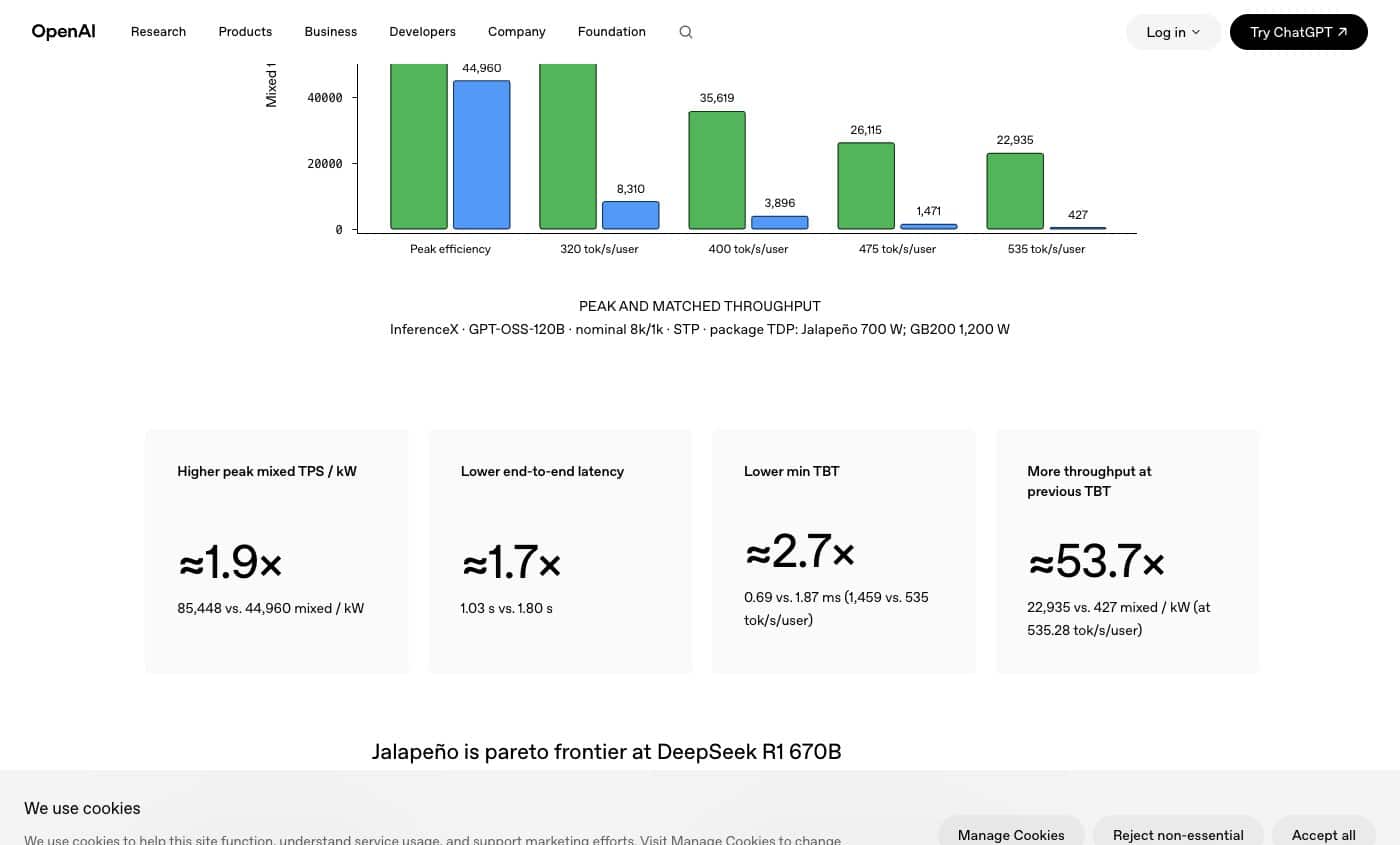 Capture des résultats OpenAI : comparaison Jalapeño et GB200 sur GPT-OSS 120B, débit par kilowatt et latence