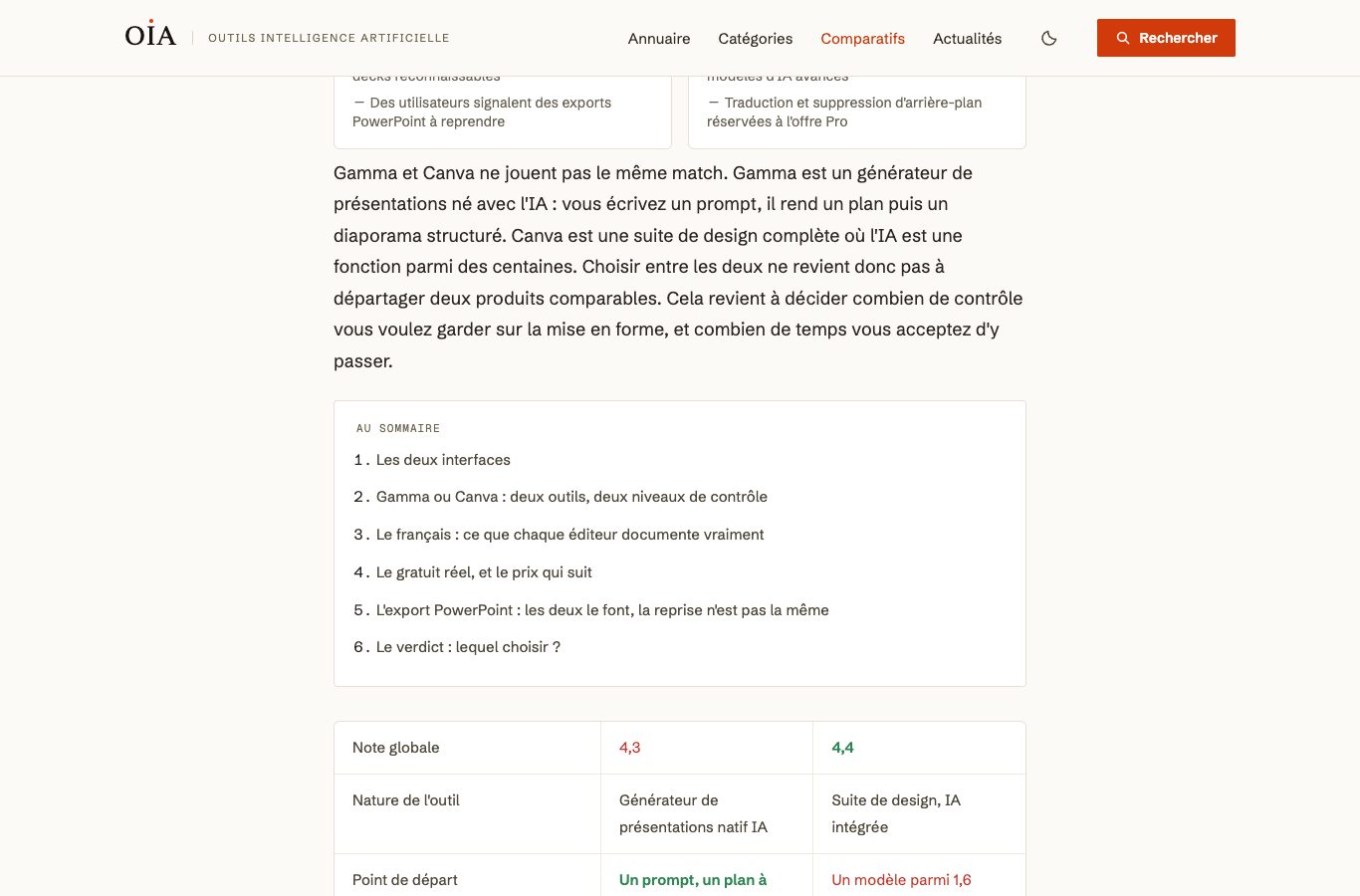Page de comparatif d’OIA opposant Gamma et Canva : encadré du sommaire et premières lignes du tableau de comparaison.